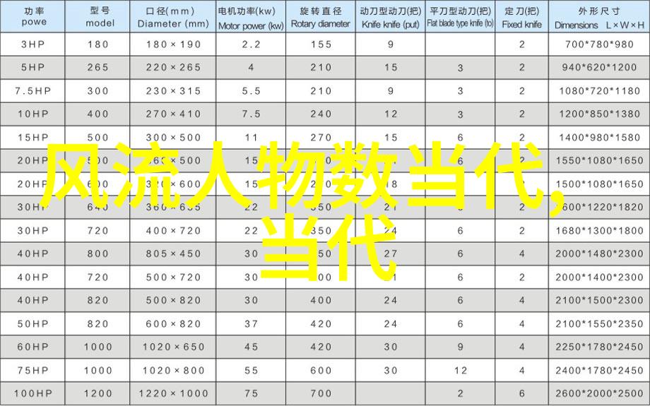 影响中国历史100名人-巨星辉煌重塑中華歷史的卓越人物