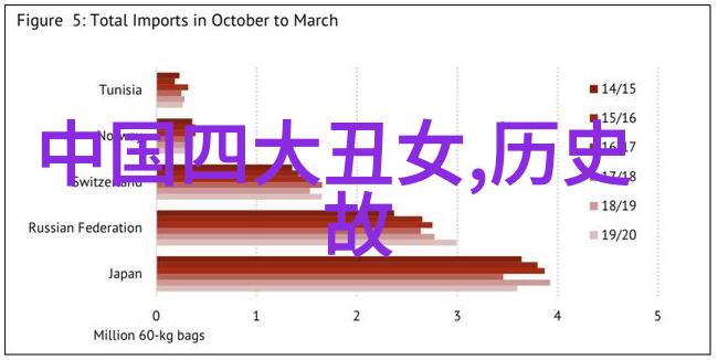 中国古代四大公主她们的故事又被谁埋葬了