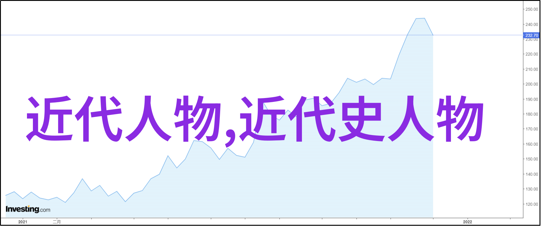 古代七大英雄人物传记孔子孙武曹操李白杜甫苏轼岳飞