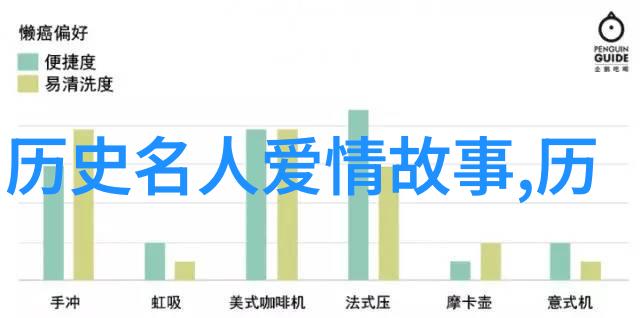 历史上的中国第一美女有哪些典型案例