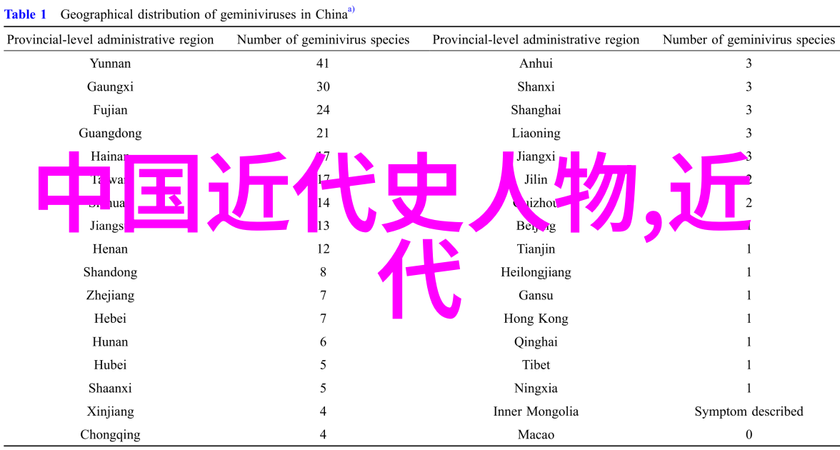 四大才女中哪位最早成名