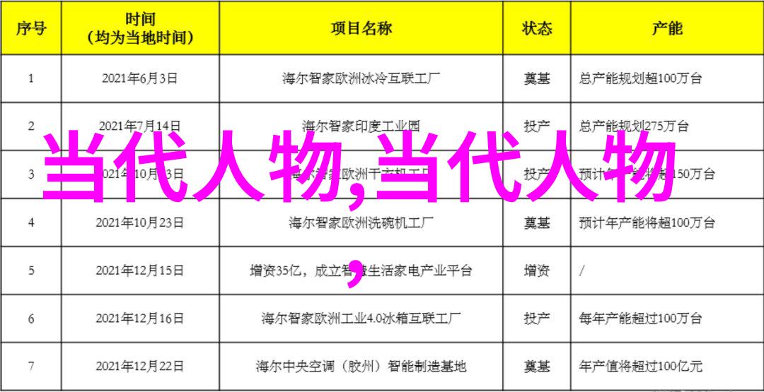 班昭中国十大影响力人物中的自然之声