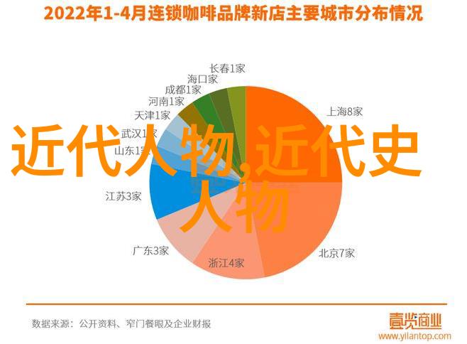 铸辉煌影响中国历史百杰