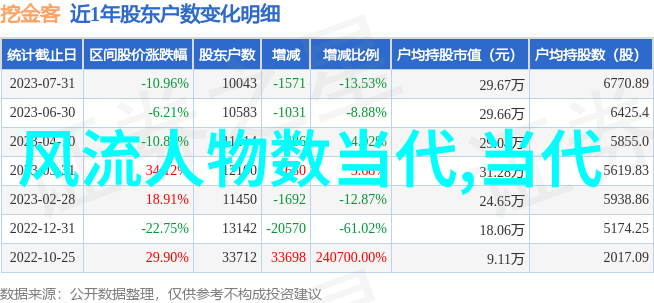 春夜洛城中月挂东墙下关雎之美如同千古五言绝句中的花瓣轻盈而不失韵味如同古诗文中的溪流清澈见底而又不乏
