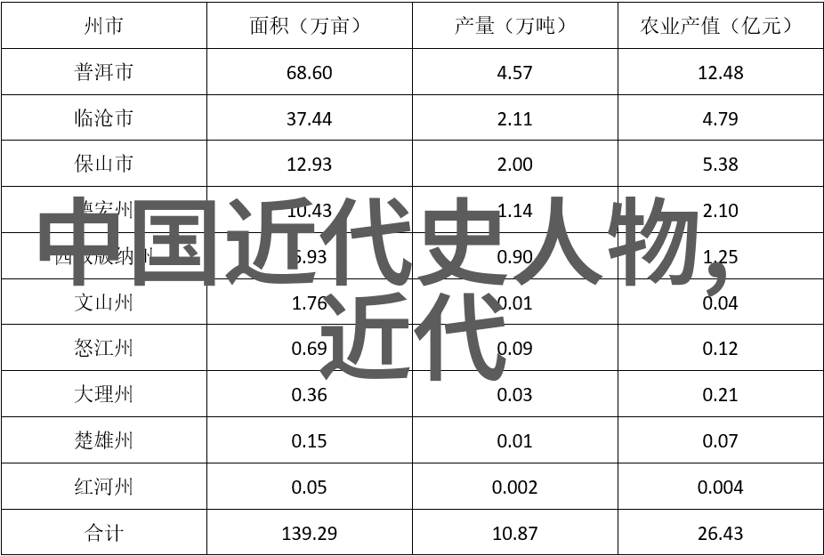 中华历史名人-追忆古今中国历史上最耀眼的星光