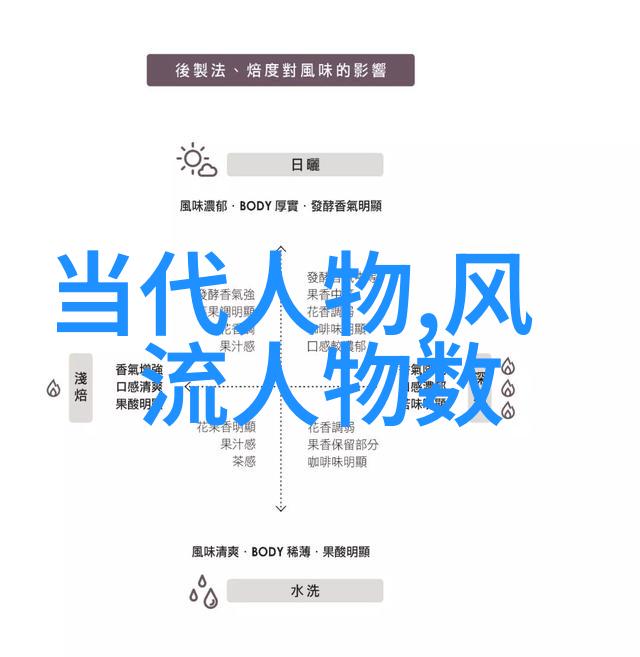 中国历史人物-探索中华民族的巨人中国历史上最具影响力的角色