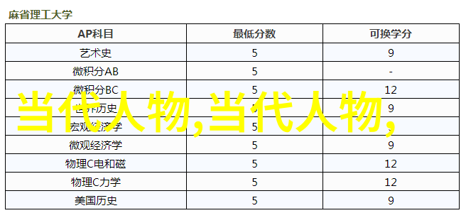 为什么中国人将这些男人视为美的典范