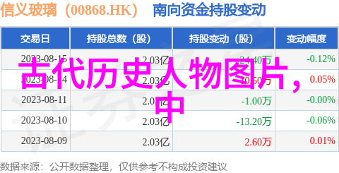 中国历史名人排行榜我来告诉你谁是最厉害的揭秘中国历史名人排行榜