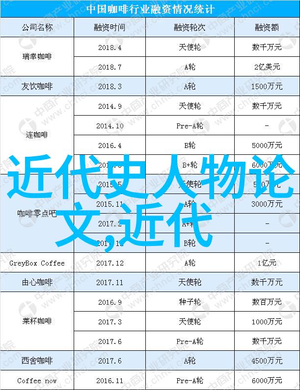 古代人民排名龙凤呈祥的江湖名单