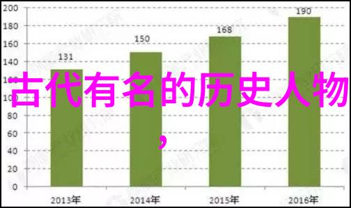 科技先锋与艺术翘楚现代中国的创新之星