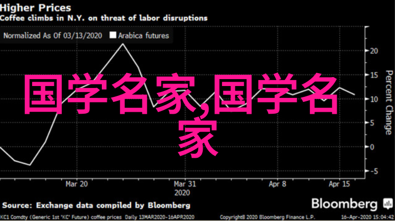 民国四大美女玉兰素心珠茵与碧波的光辉篇章