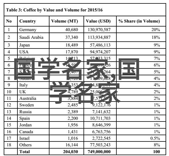 尝尝老师的大扇贝探索海洋奇迹