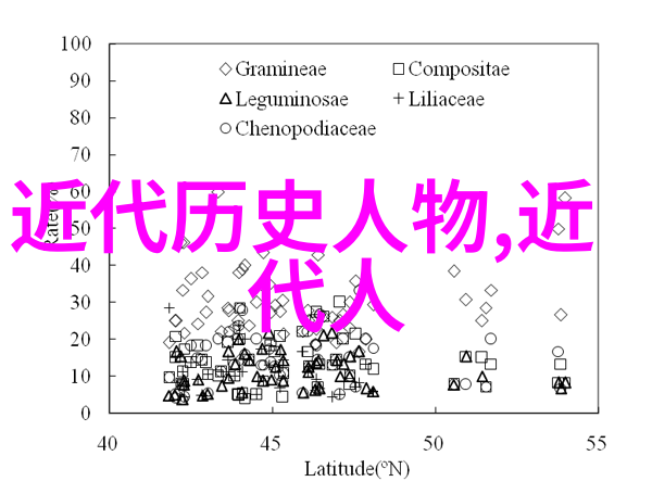 中国古代名人100名-探秘中华历史重走中国古代百大巨匠的足迹
