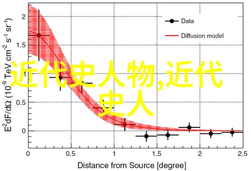 文韬武略从兵马俑到诗篇诸葛亮与李白的反差传奇