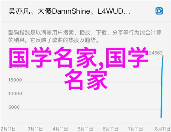 穿越时空的秘密使者历史名人的未解之谜