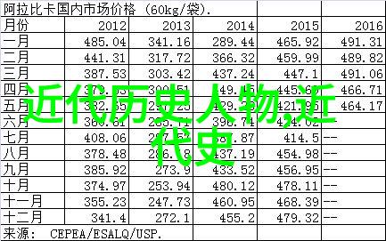 张爱玲文学巨星与生活之谜