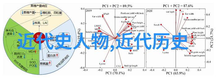 名人背后的家庭古今中外名人的家世有什么共同点