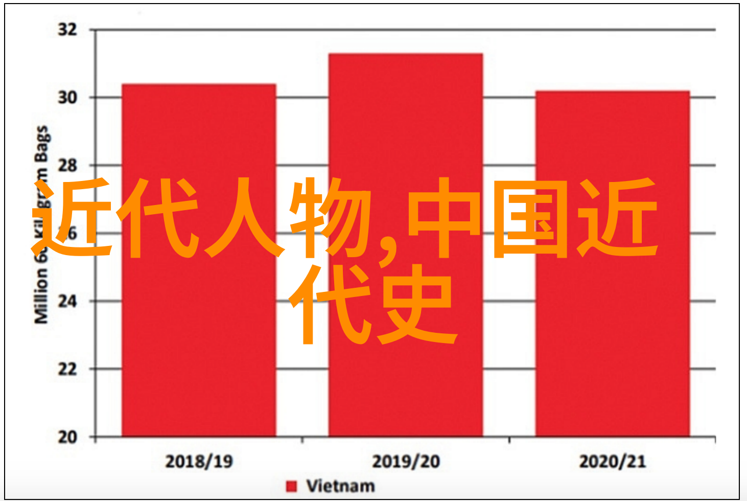 风流人物数当代追逐传奇绘制现代