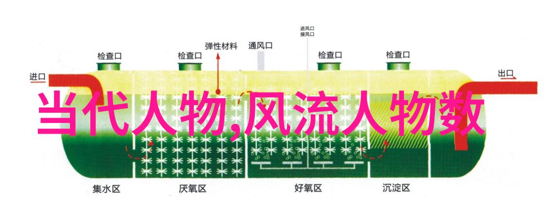 中国伟人颂百杰英才辉煌录