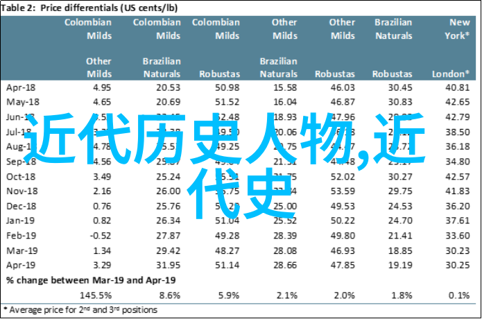 落梅春雨中轻盈舞动的绿意如诗