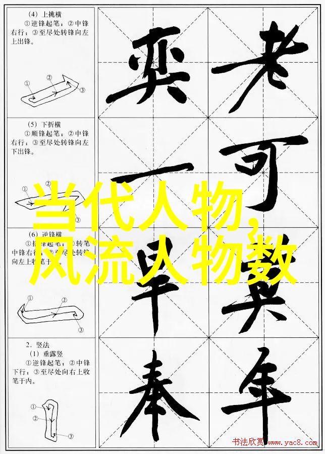 中国四大才子和才女东方朔范仲淹苏轼柳永与杨贵妃
