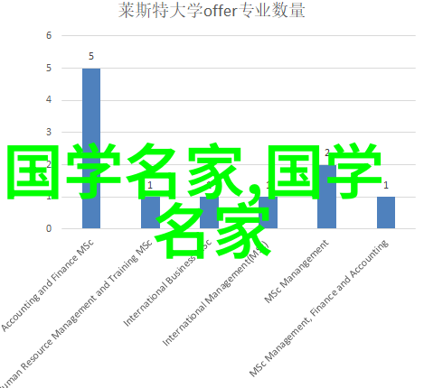 古今中外都说我是大佬中国历史名人榜