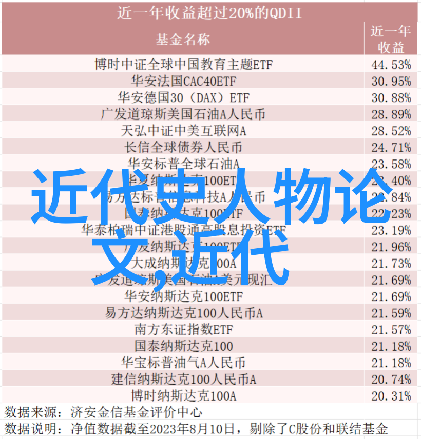 中国历史上最具影响力的十大伟人排名中华民族的栋梁