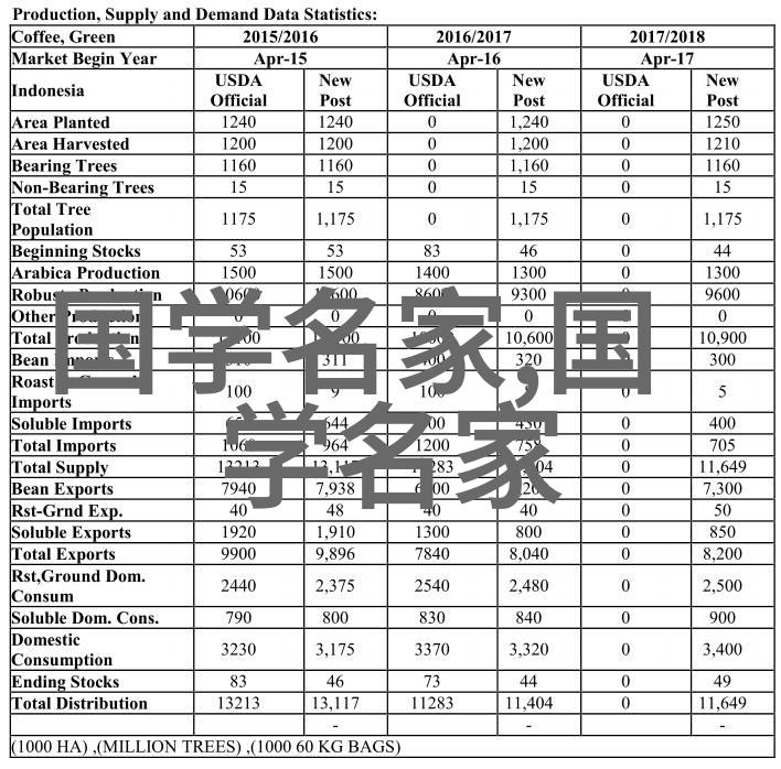 中国历史人物 - 时光长河里的巨人中国100个历史人物大全简介