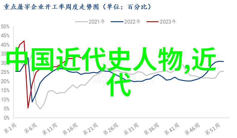 古代人物事例中的贾谊犹如一幅深邃历史画卷上的精致笔触