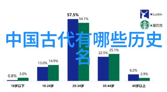 许你骄纵尽情享受生活的美好时光