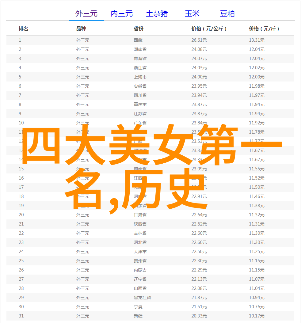古代社会阶层的复杂格局从士农工商到奴隶与贵族