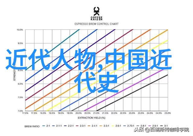 时代的足迹探索近代历史巨人的传奇